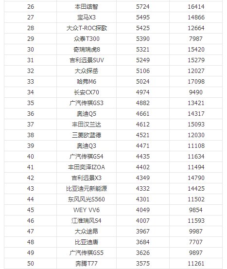 2019汽车销量2025年排行榜前十名榜单出炉 2019汽车销量2025年排行榜前十名榜单出炉