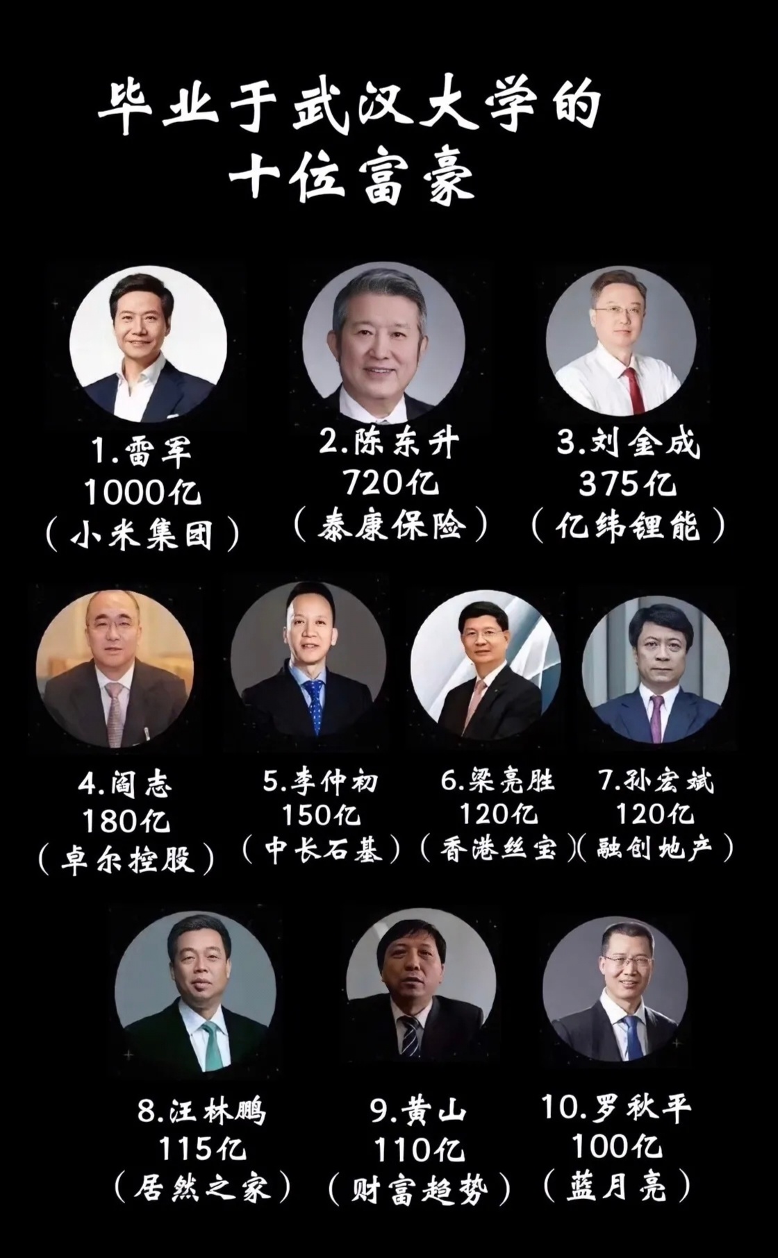 武汉十大知名企业家2025年排行榜前十名榜单出炉