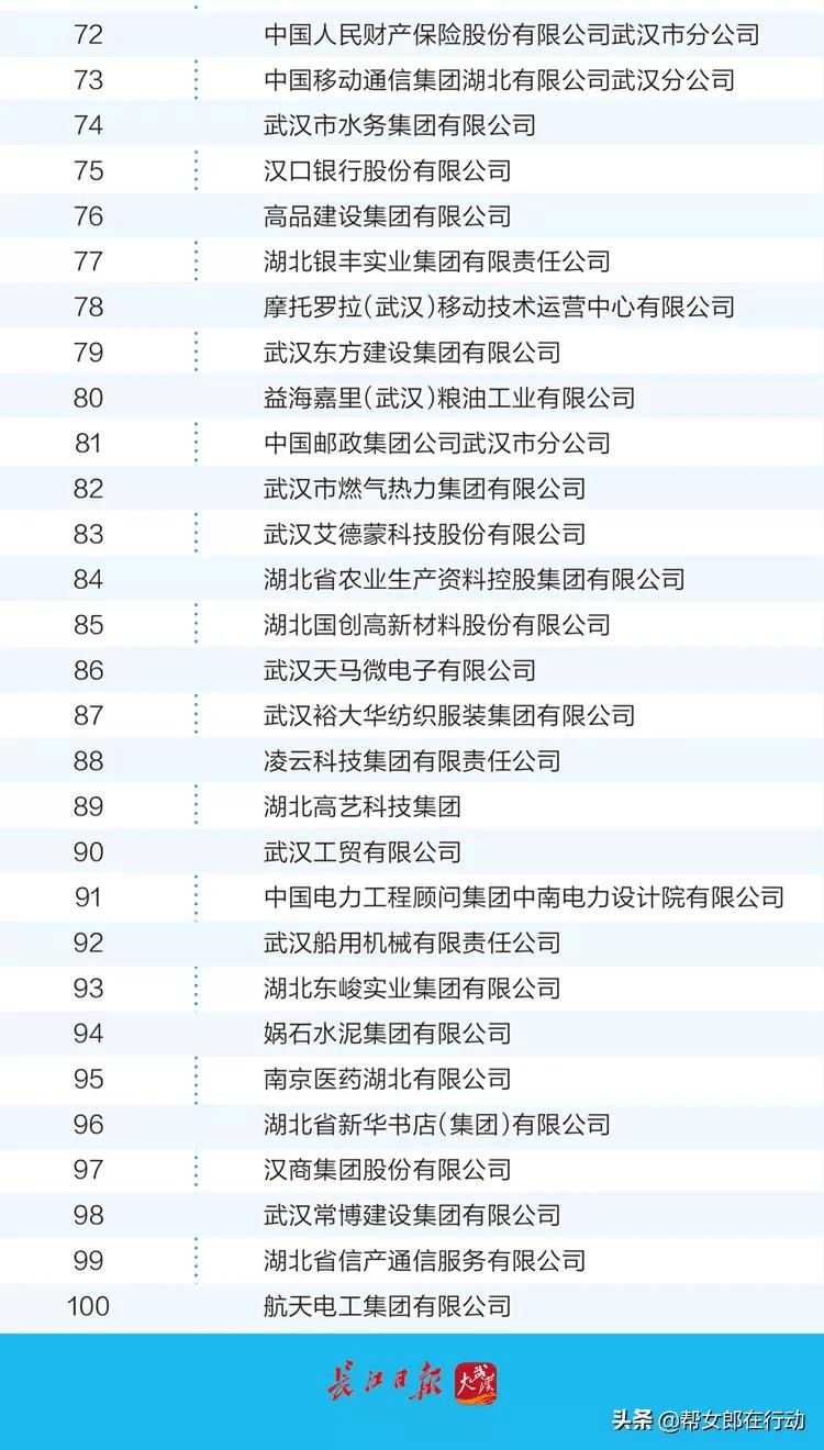 武汉十大知名企业家2025年排行榜前十名榜单出炉