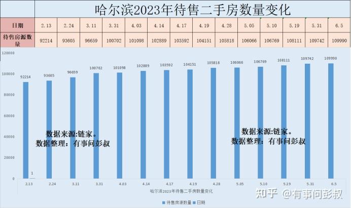 哈尔滨十大别墅2025年排行榜前十名榜单出炉