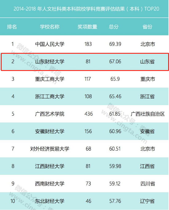 浙江十大财经类大学2025年排行榜前十名榜单出炉