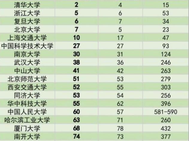 中国十大最新时装剧2025年排行榜前十名榜单出炉