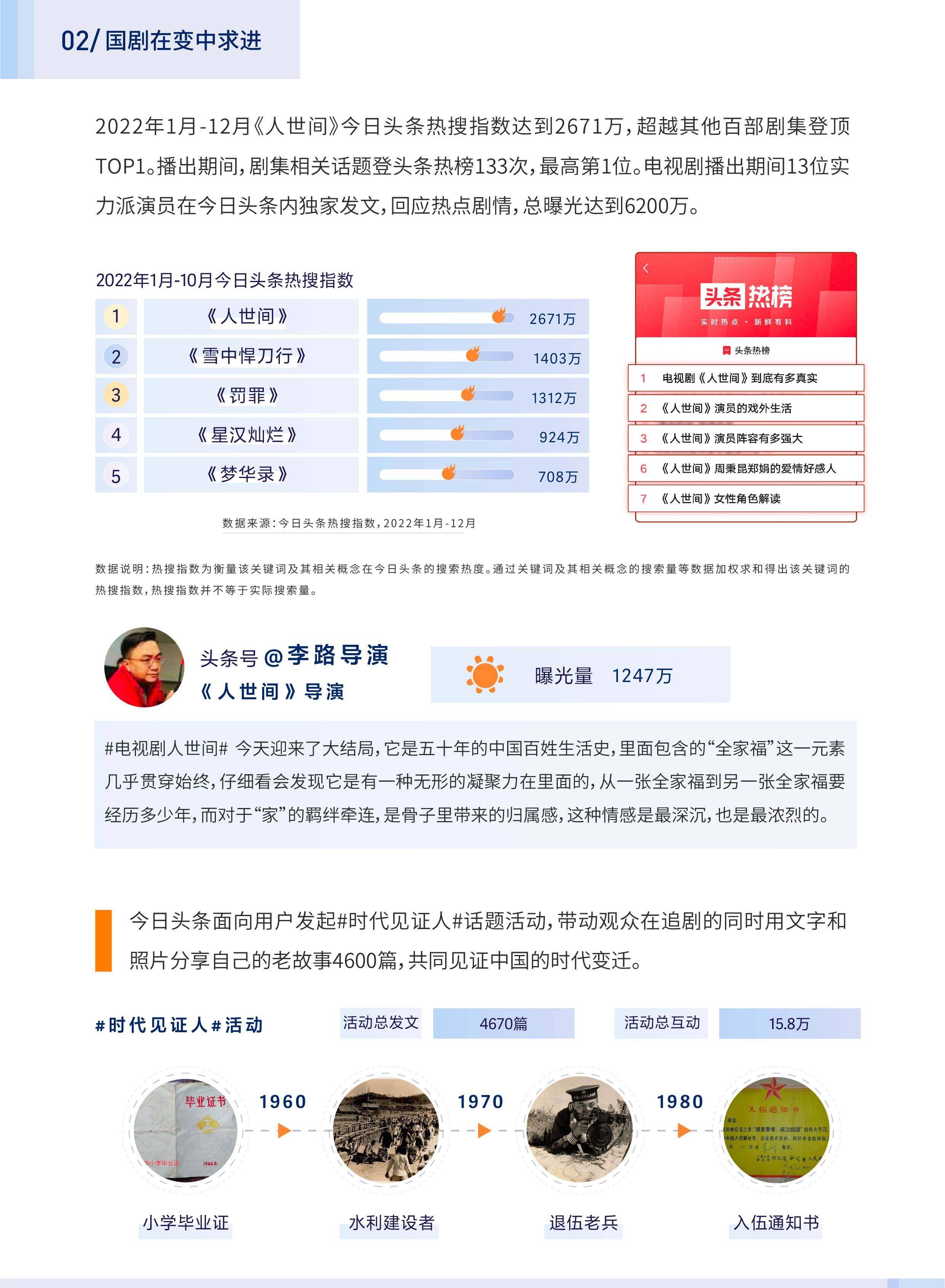 中国十大最新时装剧2025年排行榜前十名榜单出炉