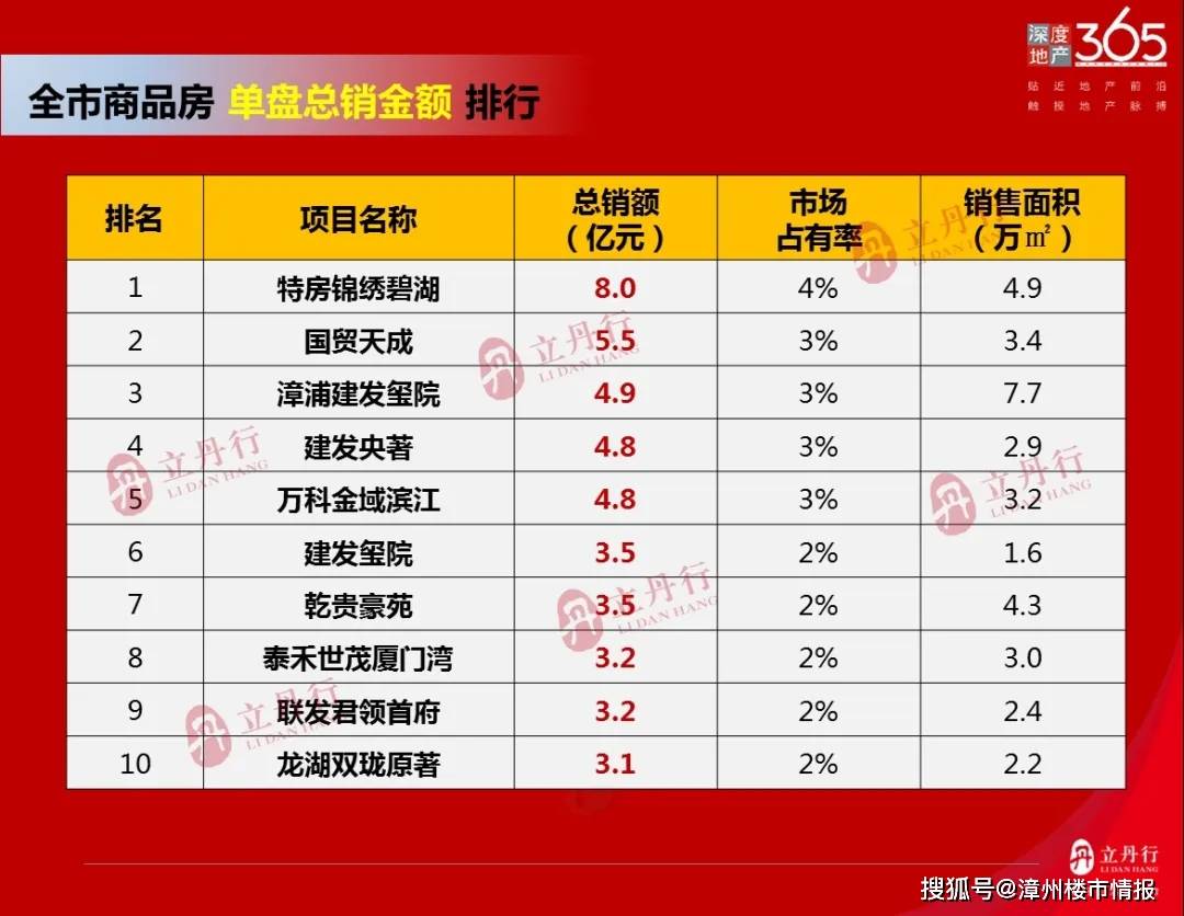 北京十大商业街2025年排行榜前十名榜单出炉