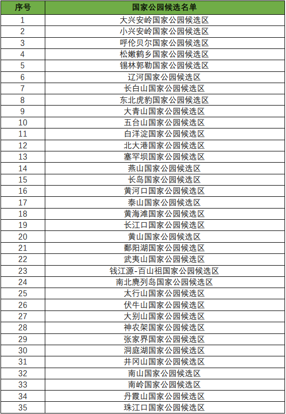中国十大国家公园2025年排行榜前十名榜单出炉