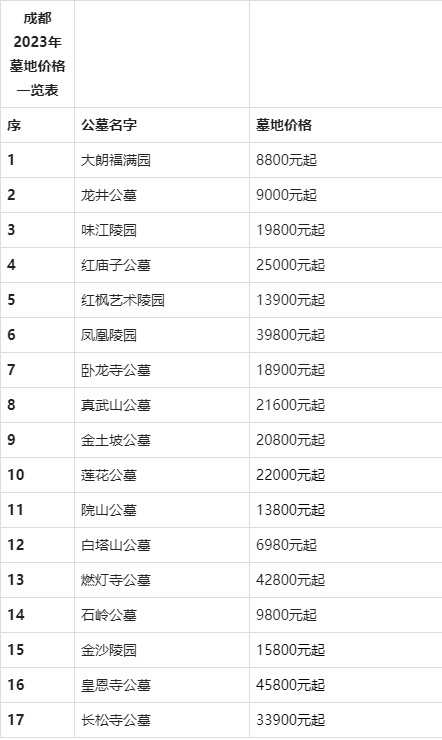 成都十大陵墓2025年排行榜前十名榜单出炉