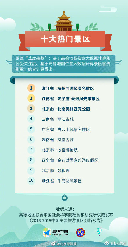 国内适合5月份去玩的景点2025年排行榜前十名榜单出炉