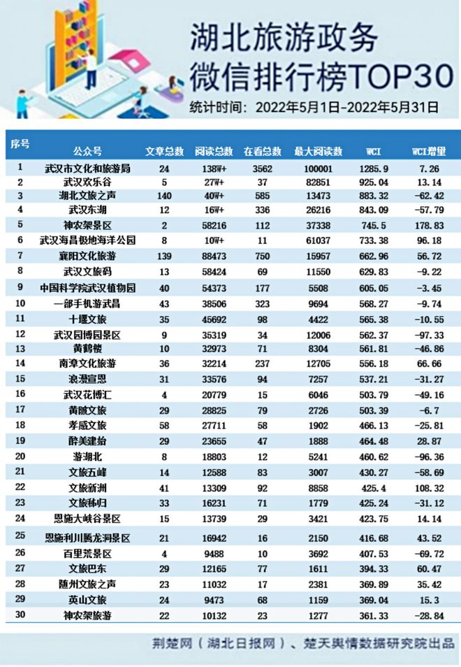 国内适合5月份去玩的景点2025年排行榜前十名榜单出炉