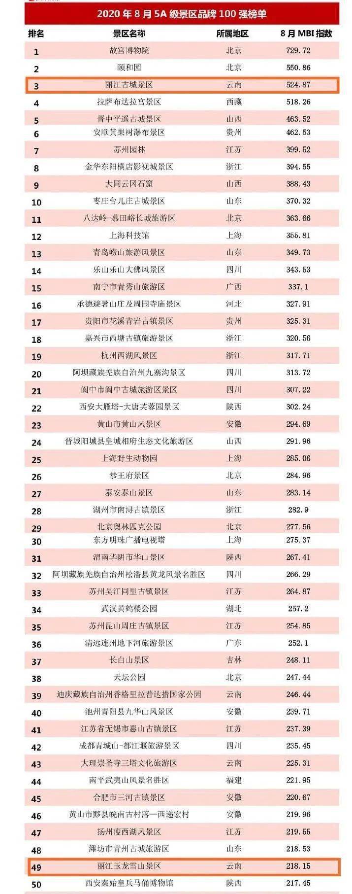 丽江十大秋季旅游好去处2025年排行榜前十名榜单出炉