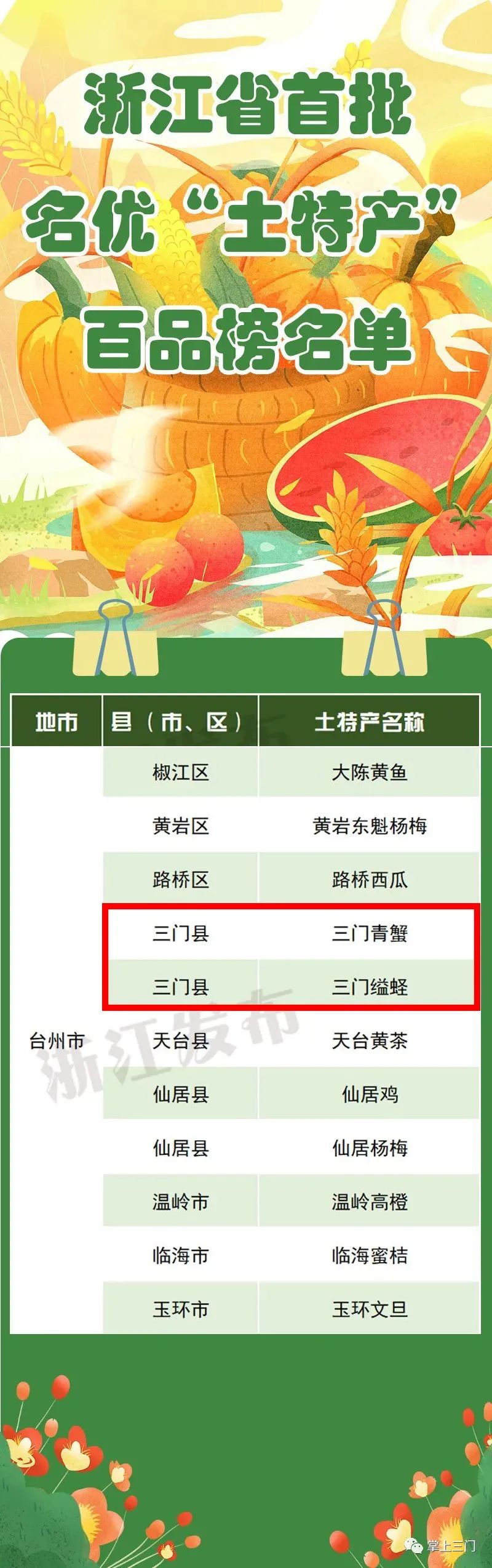 十大青蟹产地2025年排行榜前十名榜单出炉 十大青蟹产地2025年排行榜前十名榜单出炉