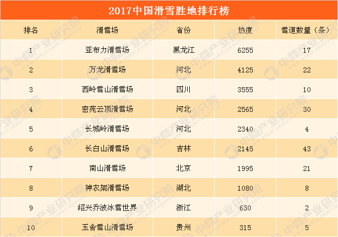 沈阳十大最适合看雪的地方2025年排行榜前十名榜单出炉
