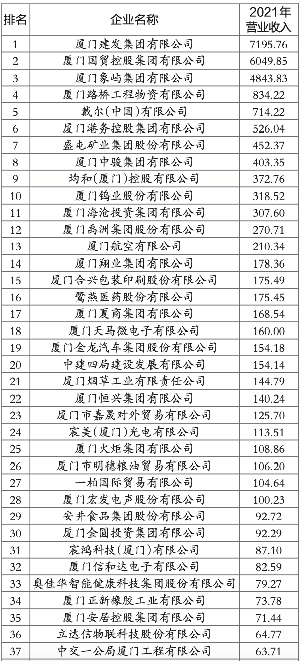厦门十大仓库2025年排行榜前十名榜单出炉