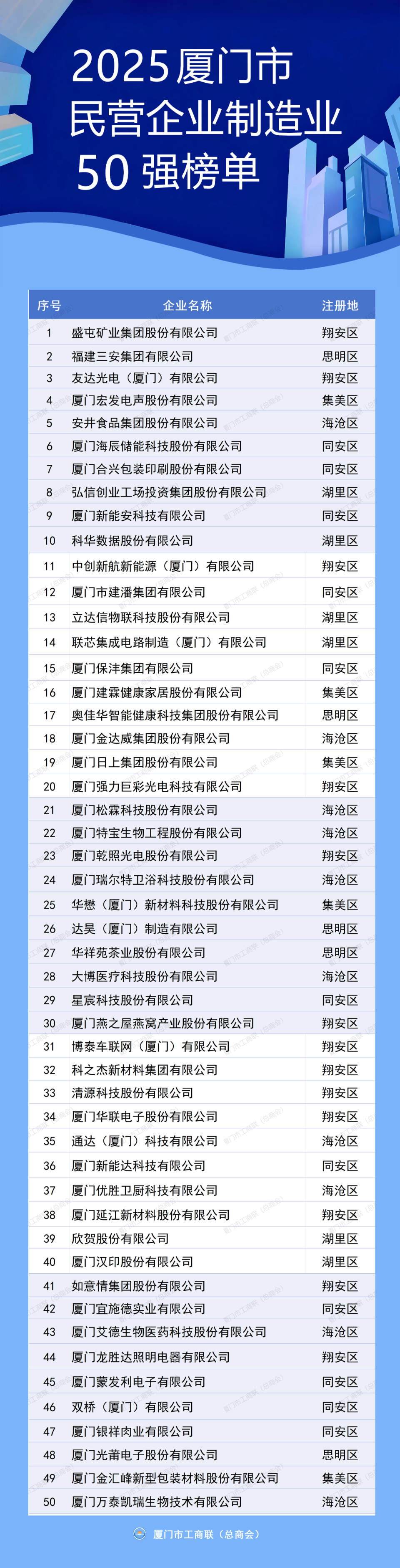 厦门十大仓库2025年排行榜前十名榜单出炉
