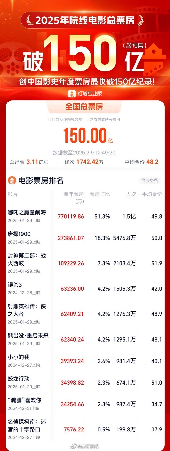 十大最受欢迎科幻电影2025年排行榜前十名榜单出炉