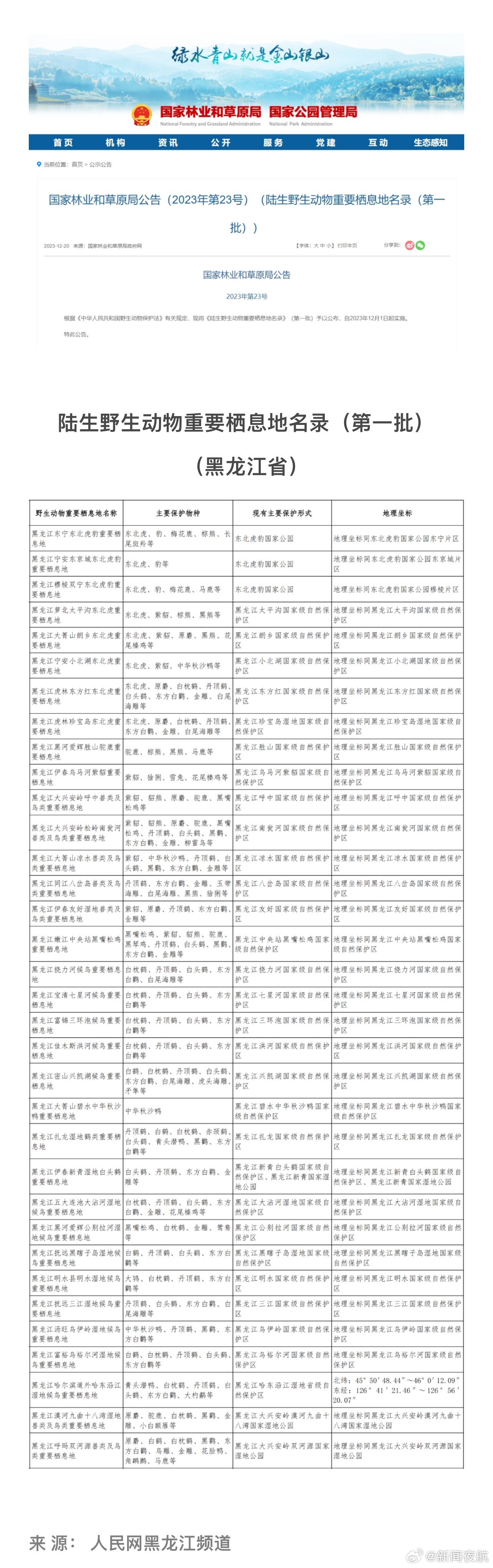 黑龙江十大观鸟地2025年排行榜前十名榜单出炉
