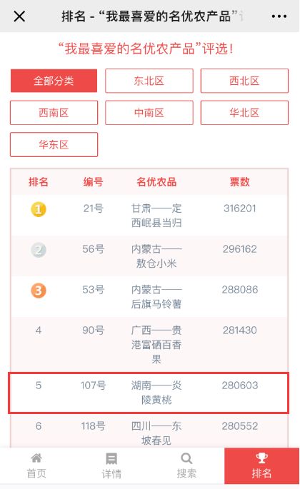 全国十大黄桃产地2025年排行榜前十名榜单出炉 全国十大黄桃产地2025年排行榜前十名榜单出炉