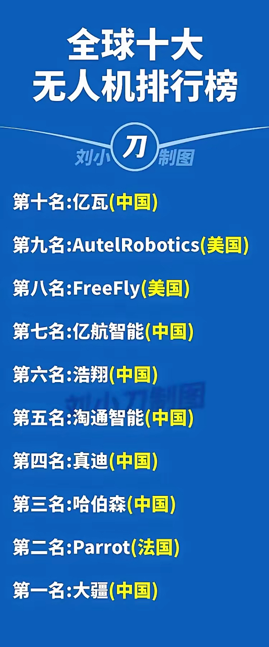 世界十大私人直升机2025年排行榜前十名榜单出炉 世界十大私人直升机2025年排行榜前十名榜单出炉