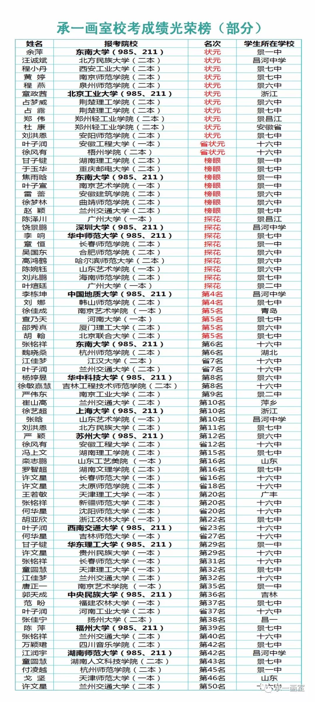 古代十大易学命理大师2025年排行榜前十名榜单出炉