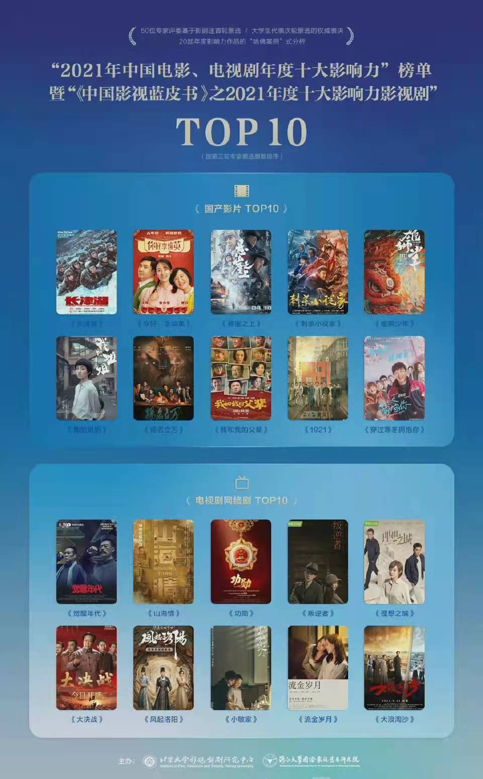 世界十大变态电影2025年排行榜前十名榜单出炉