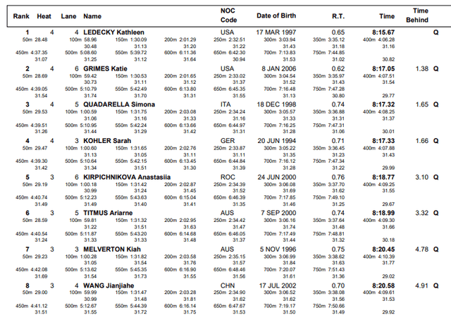 世界十大男子游泳名将2025年排行榜前十名榜单出炉
