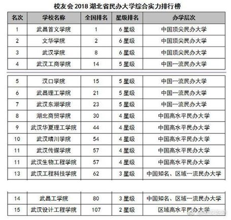 湖北十大著名寺庙2025年排行榜前十名榜单出炉