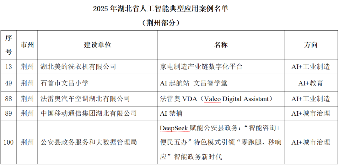 荆州十大著名景点2025年排行榜前十名榜单出炉