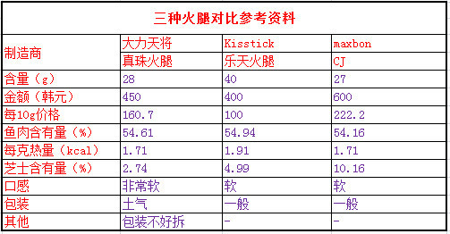 十大经典国产零食2025年排行榜前十名榜单出炉