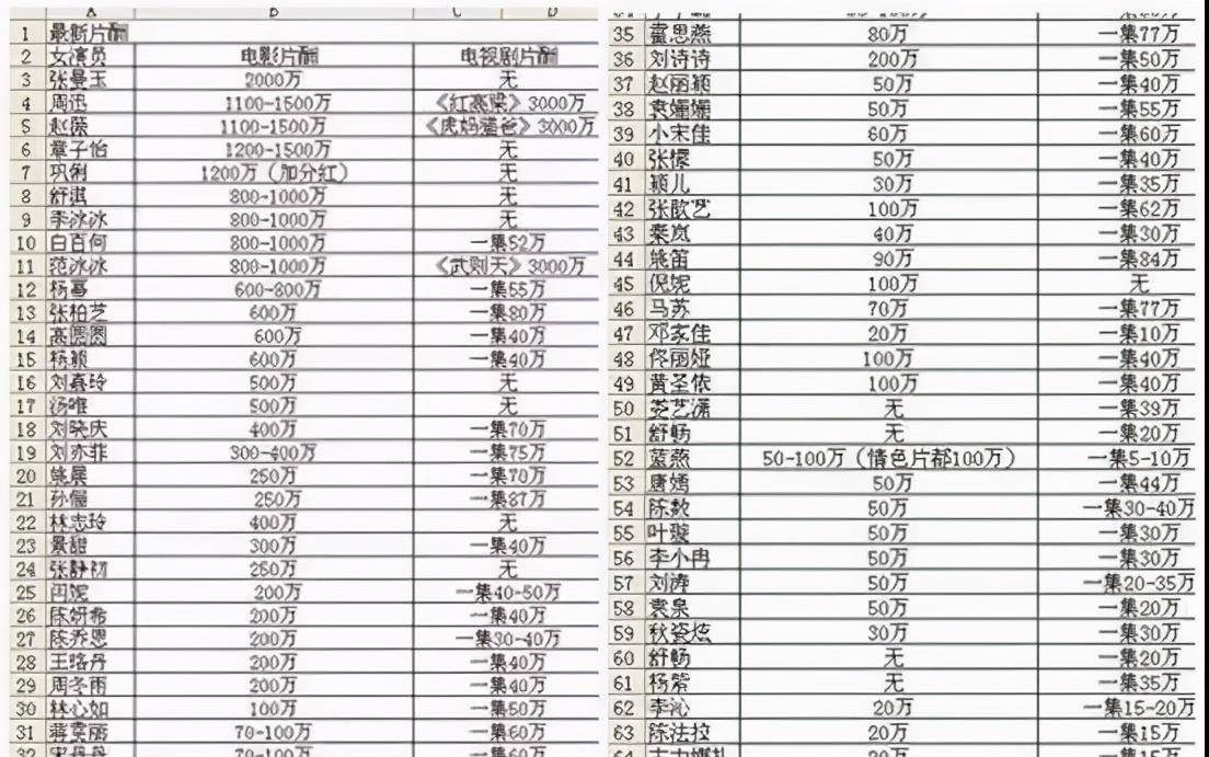 国内片酬最高的十大电影明星2025年排行榜前十名榜单出炉