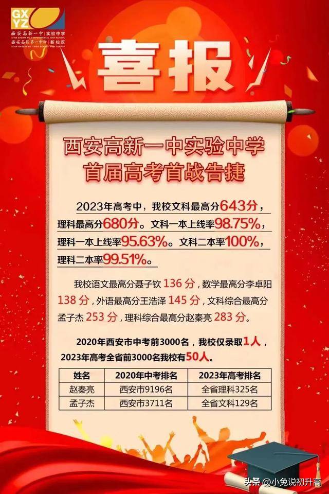 陕西十大高中2025年排行榜前十名榜单出炉