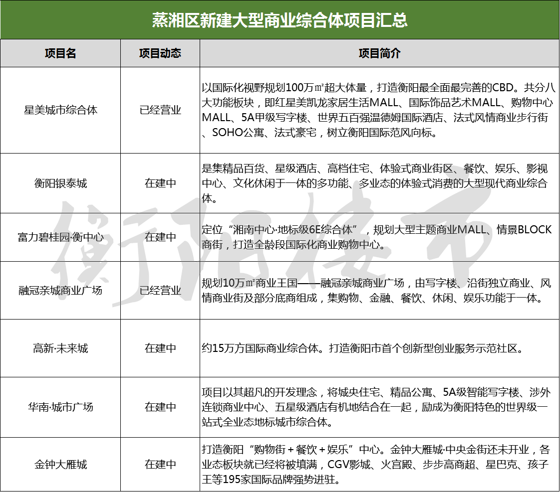 衡阳十大商业街2025年排行榜前十名榜单出炉