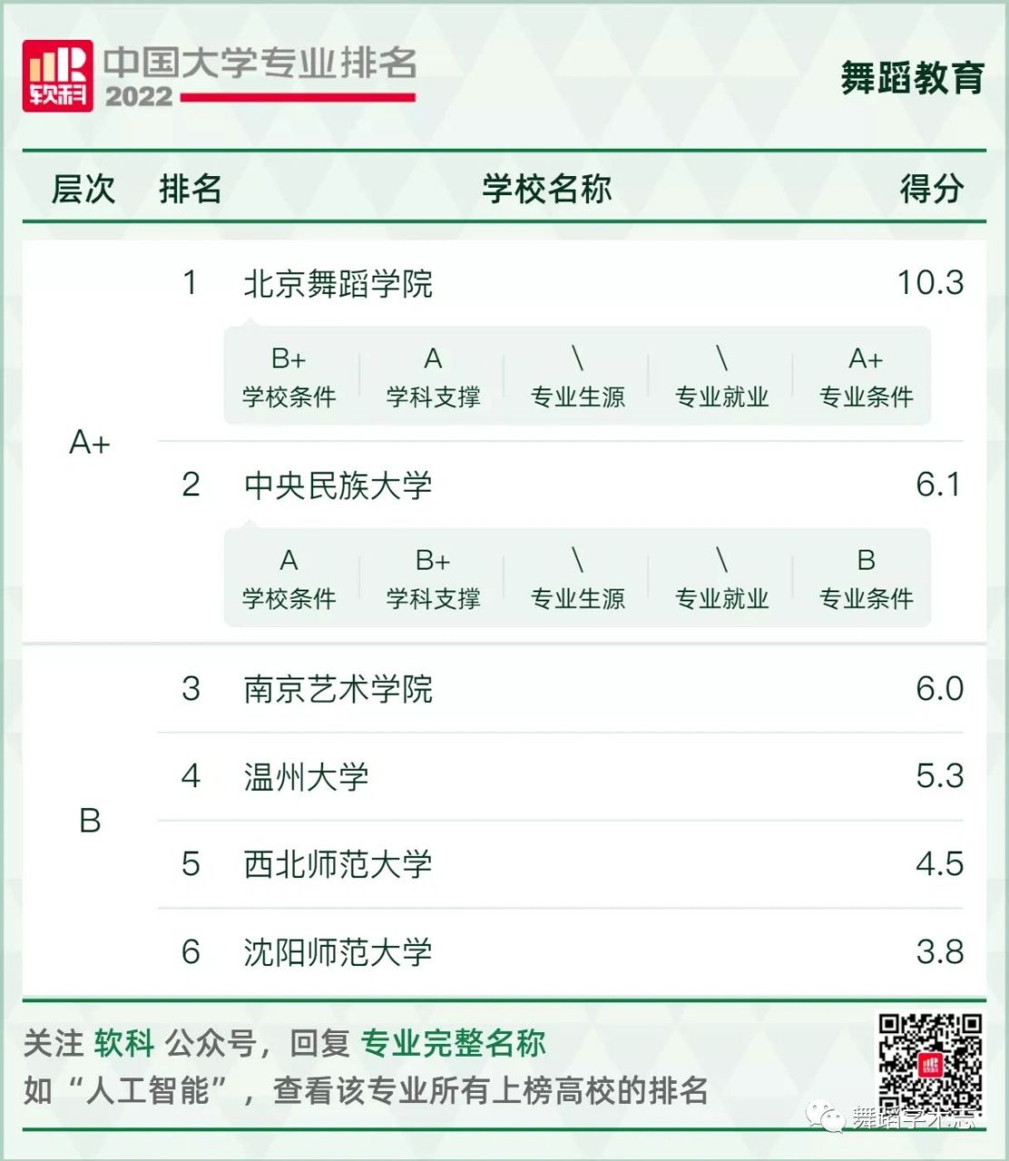 舞蹈表演专业大学2025年排行榜前十名榜单出炉