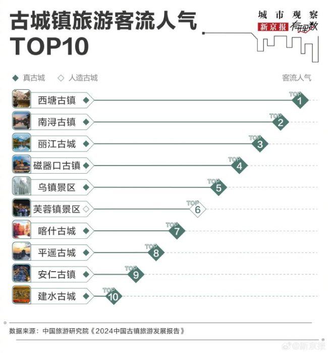 中国十大最美古城古镇2025年排行榜前十名榜单出炉
