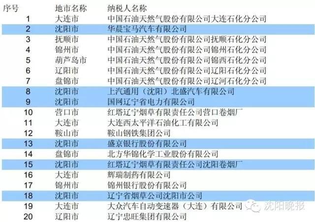 辽宁省十大企业2025年排行榜前十名榜单出炉