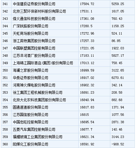 辽宁省十大企业2025年排行榜前十名榜单出炉