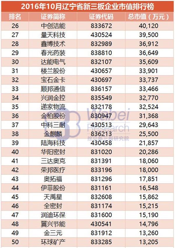 辽宁省十大企业2025年排行榜前十名榜单出炉