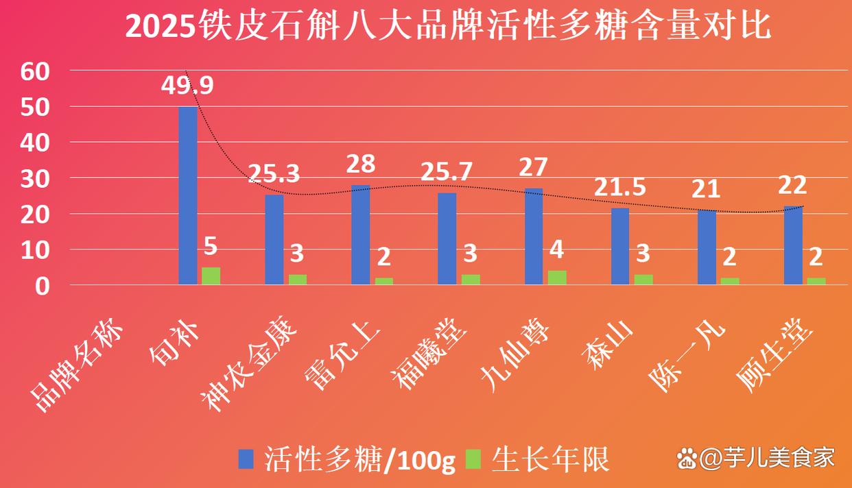 十大铁皮石斛产地2025年排行榜前十名榜单出炉