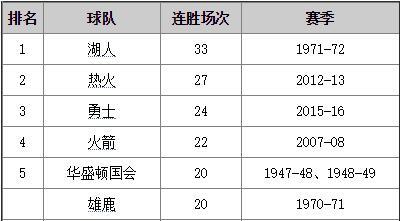 nba球队2025年排行榜前十名榜单出炉