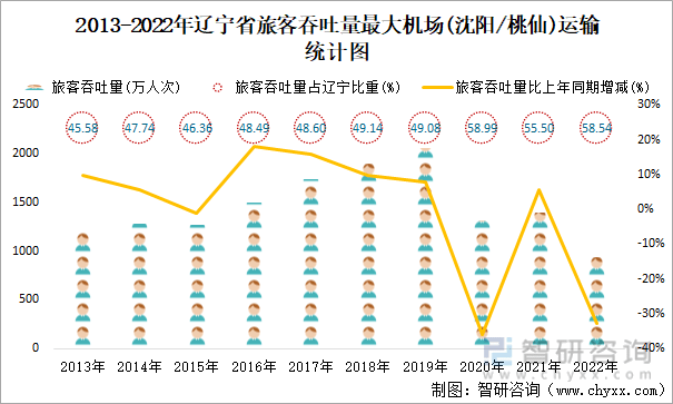 辽宁十大机场2025年排行榜前十名榜单出炉