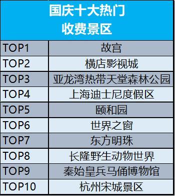 吉林国庆旅游必去的地方2025年排行榜前十名榜单出炉