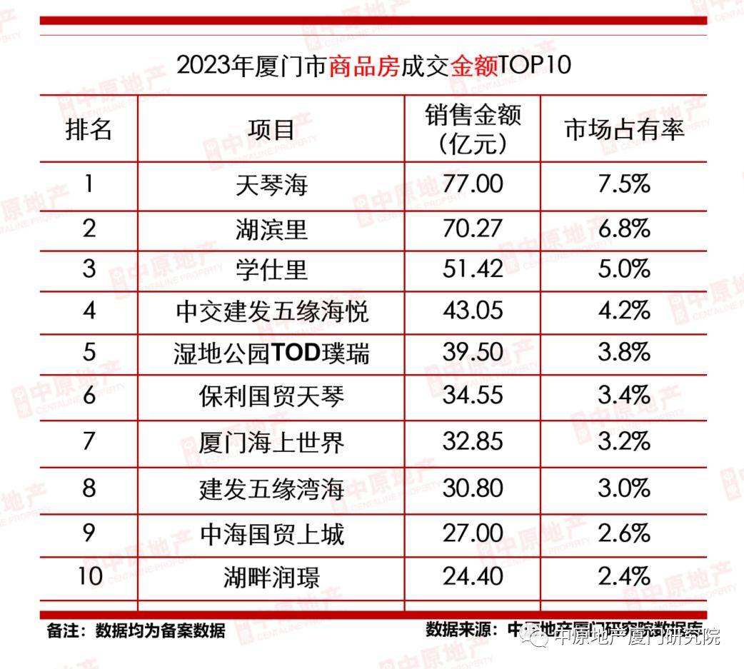 厦门十大最贵楼盘2025年排行榜前十名榜单出炉