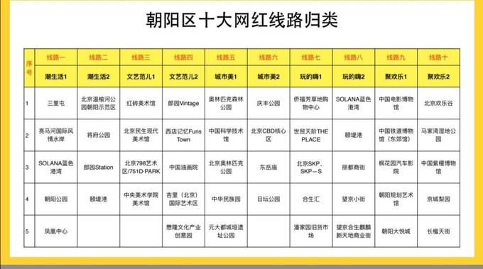 乌鲁木齐十大最好玩的景点2025年排行榜前十名榜单出炉