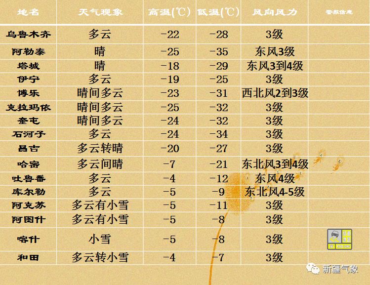 乌鲁木齐十大最好玩的景点2025年排行榜前十名榜单出炉