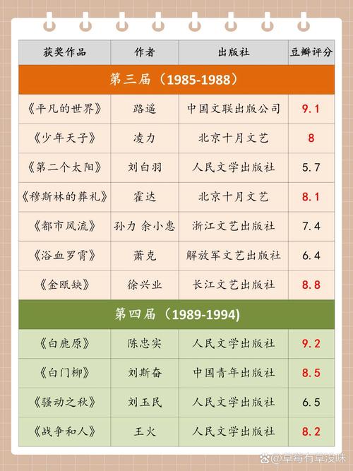 曹文轩十大经典作品2025年排行榜前十名榜单出炉