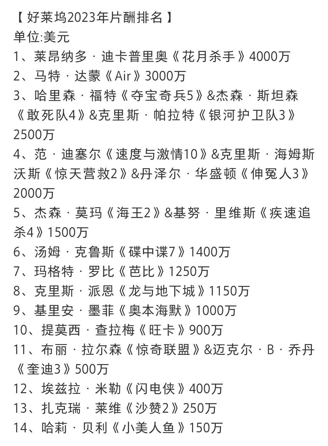 全球片酬最高的十大电影明星2025年排行榜前十名榜单出炉