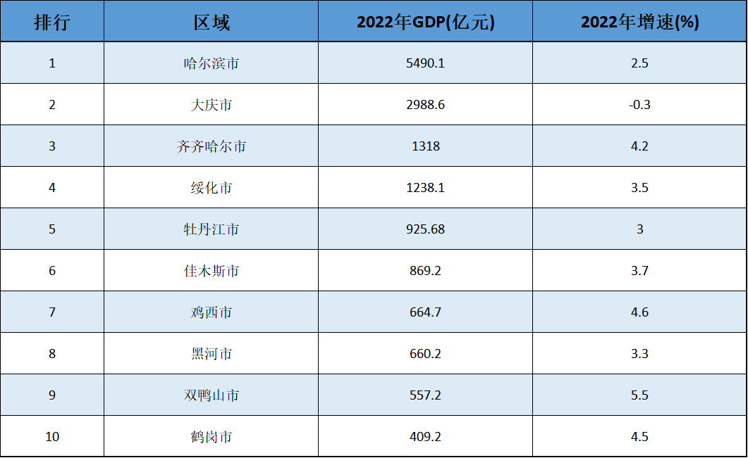 哈尔滨十大购物好地方2025年排行榜前十名榜单出炉