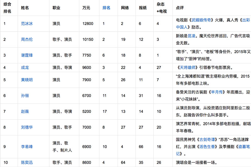 中国脱口秀十大名人2025年排行榜前十名榜单出炉