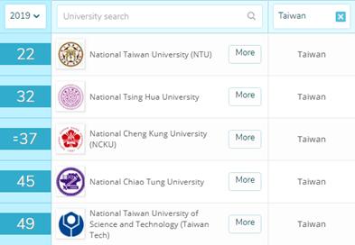 2022年QS亚洲大学前十名2025年排行榜前十名榜单出炉