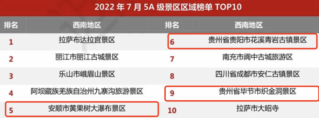贵州十大最受欢迎景点2025年排行榜前十名榜单出炉