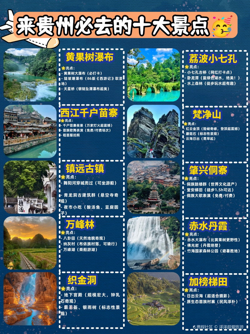 贵州十大最受欢迎景点2025年排行榜前十名榜单出炉
