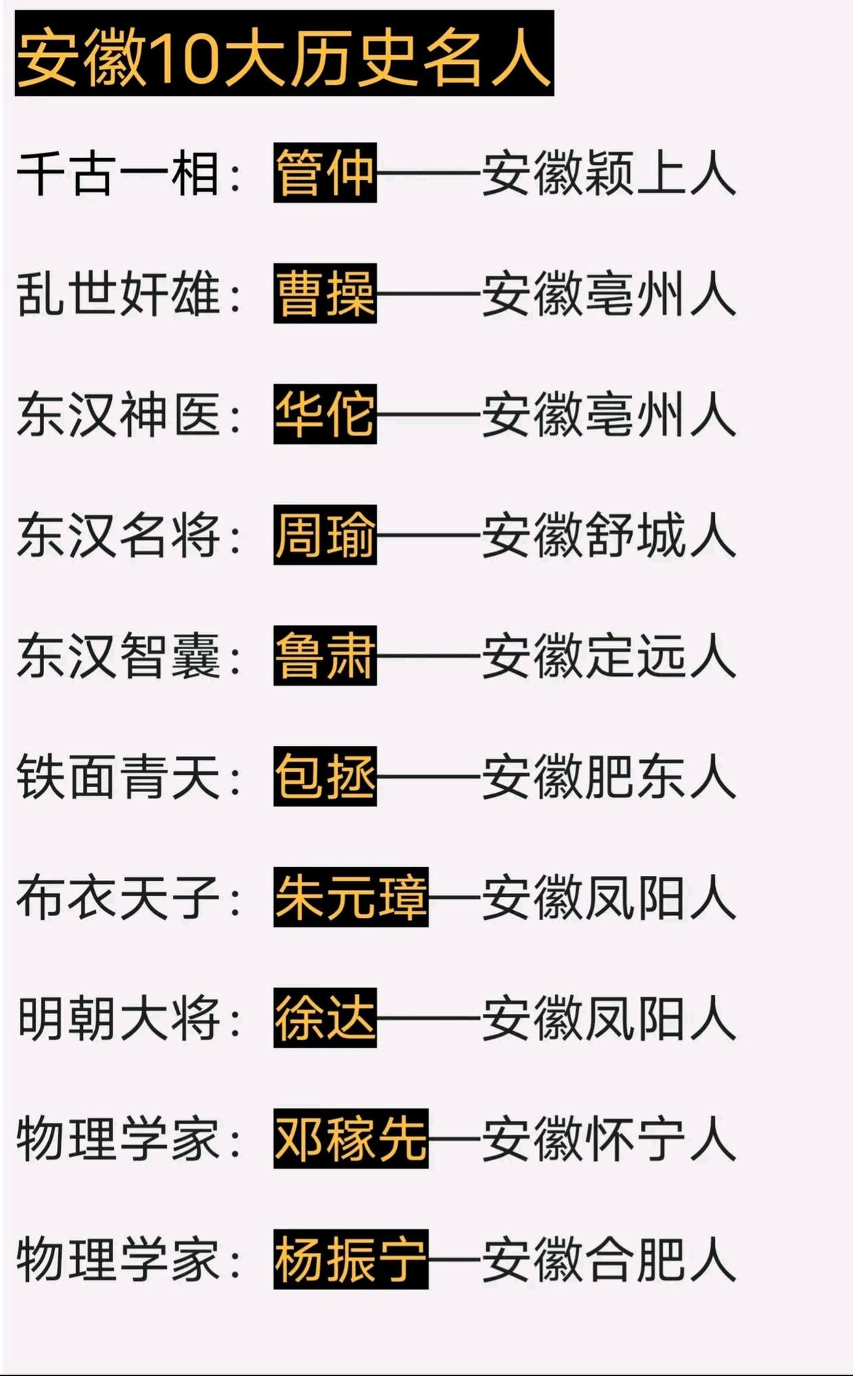安康十大历史人物2025年排行榜前十名榜单出炉